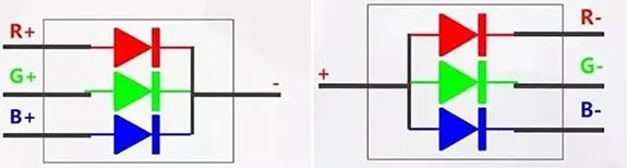 共阴与共阳LED屏的区别