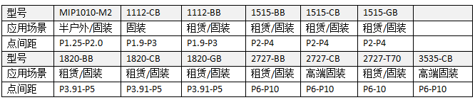 Kinglight晶台户外LED大全