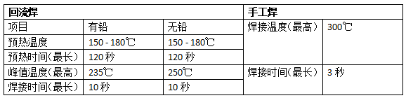 LED焊接温度曲线