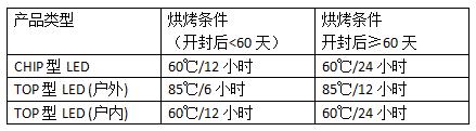 LED烘烤指南