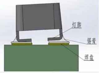 锡膏不均匀导致LED倾斜