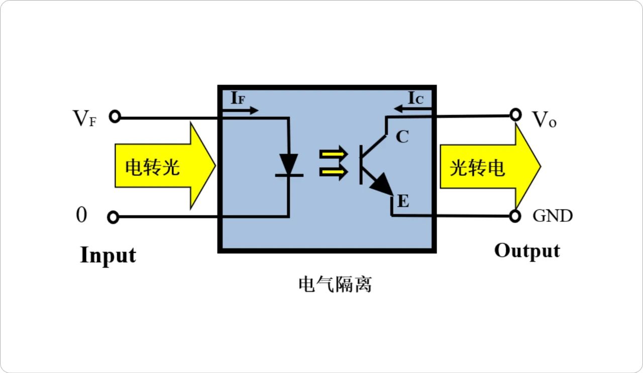 探索光耦：一文读懂光耦的结构与原理