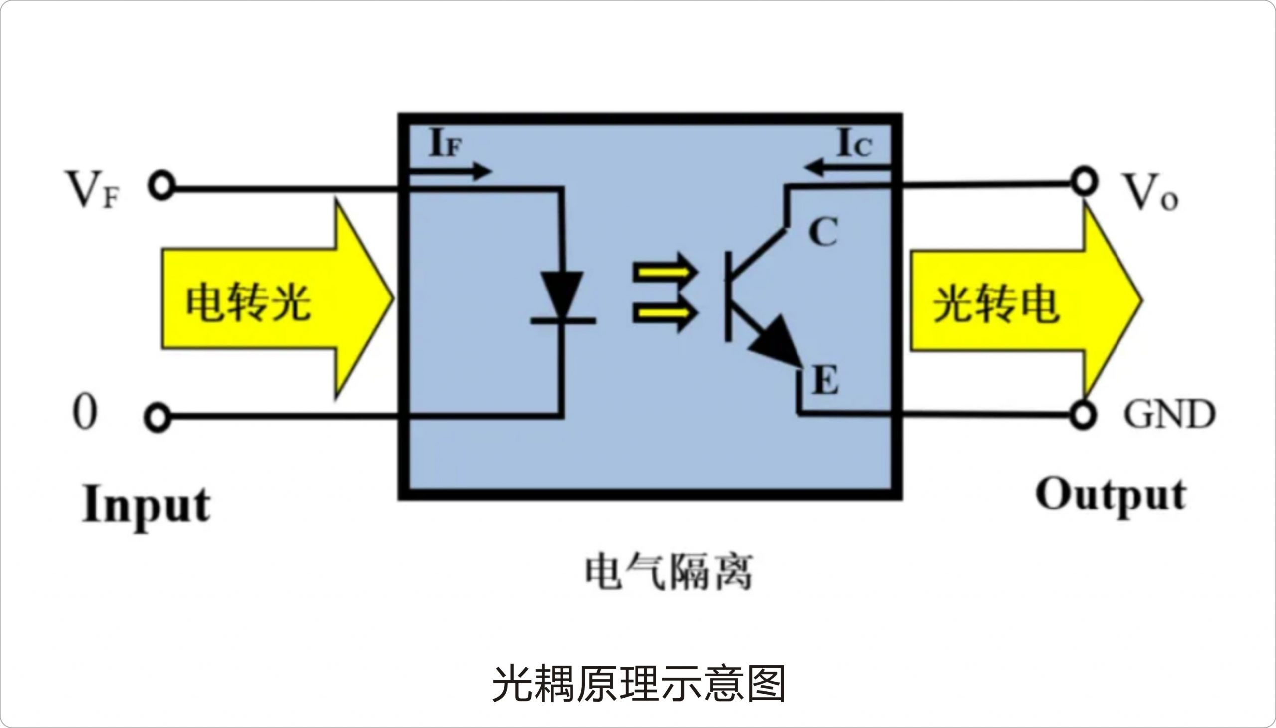 探索光耦：隔离电压——光耦保障电路安全与性能的关键