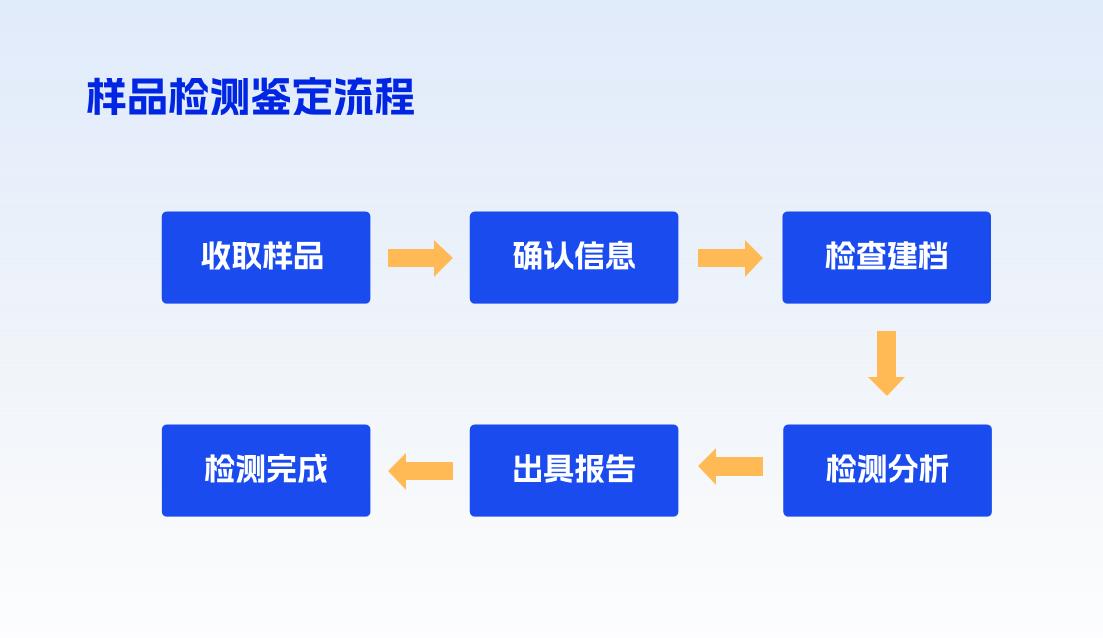 Kinglight晶台LED灯珠检测流程