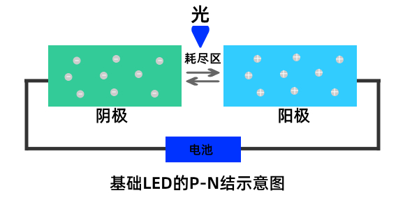 LED与OLED，我们该如何选择