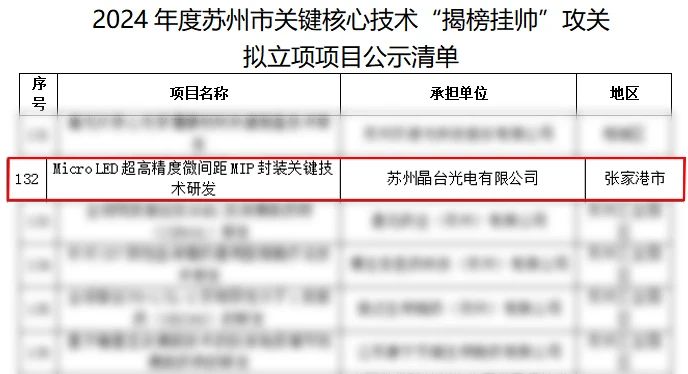 苏州晶台挂榜苏州Micro LED超高精度微间距MiP封装关键技术研发项目立项