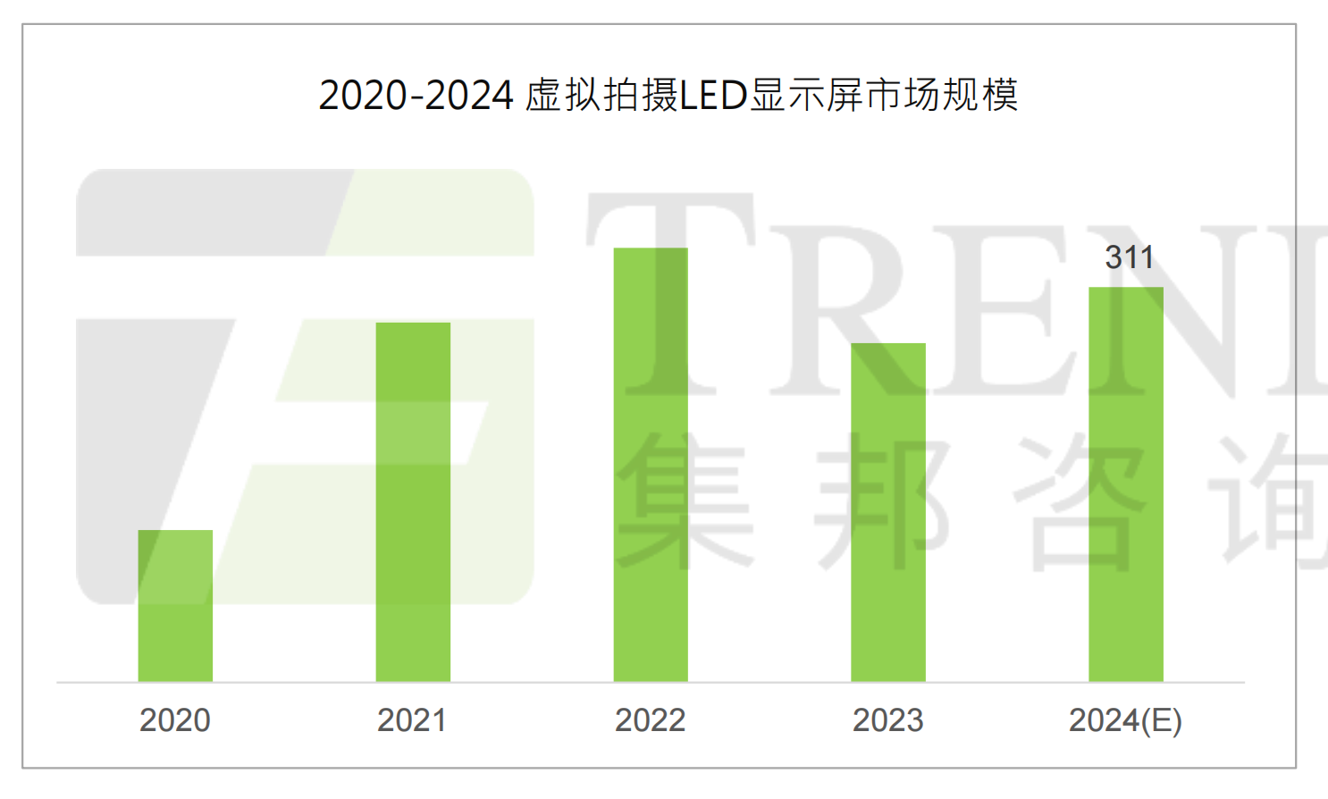 2020-2024虚拟拍摄LED屏市场规模