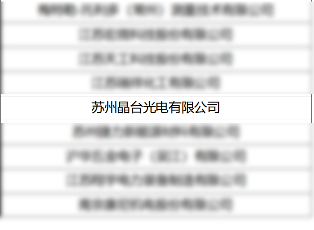 苏州晶台入围2024江苏省绿色工厂